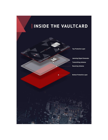 VAULTCARD - Protección RFID para tarjetas y pasaporte - 9g