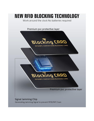 Tarjeta Bloqueadora RFID Schembo - Protección Completa para Billetero