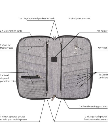 Organizador de Documentos de Viaje Valante RFID Grande Gris