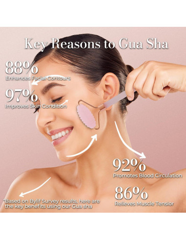 Set de Masaje Facial Gua Sha y Rodillo de Jade Rosa ByLif