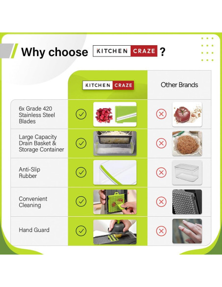 Cortador de Verduras KitchenCraze KC-VC 14 en 1 Alta Resistencia Cortador de Verduras KitchenCraze KC-VC 14 en 1 Alta Resistencia