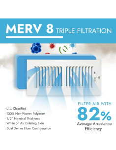 Filtro de Ventilación MERV 8 Northwest Enterprises 228.6x30.5 cm 2