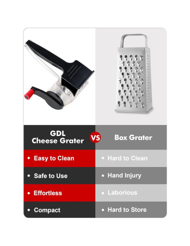 Rallador de Queso Manual GDL con Manivela y Acero Inoxidable