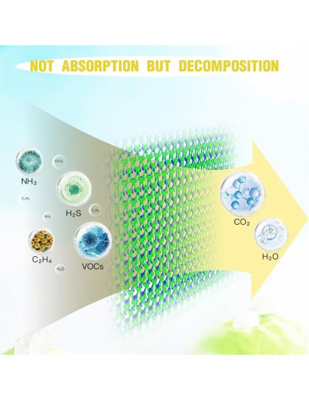 Desodorante de Nevera AERKINE Eliminador de Olores Ecológico Desodorante de Nevera AERKINE Eliminador de Olores Ecológico