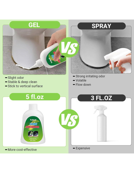 Gel Quitamanchas Multiusos 230 ML - Limpiador de Alta Dureza Gel Quitamanchas Multiusos 230 ML - Limpiador de Alta Dureza