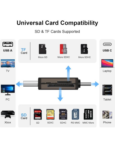 Lector de Tarjetas SD USB C ANDHOT para iPhone 16 y Samsung