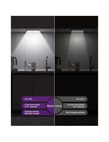 Luces Bajo Gabinete LED HONGKONG YEEZEN 2 Paquetes 20cm