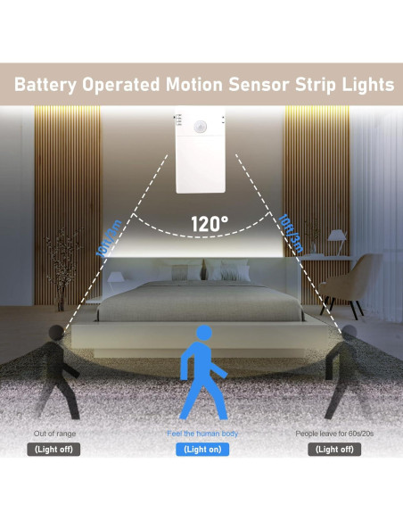 Luces de tira LED EchoSari con sensor de movimiento 3m Luces de tira LED EchoSari con sensor de movimiento 3m