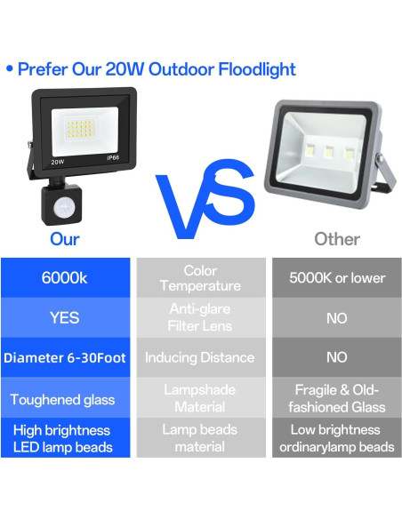 Luz de Inundación LED 20W con Sensor de Movimiento IP66 Luz de Inundación LED 20W con Sensor de Movimiento IP66