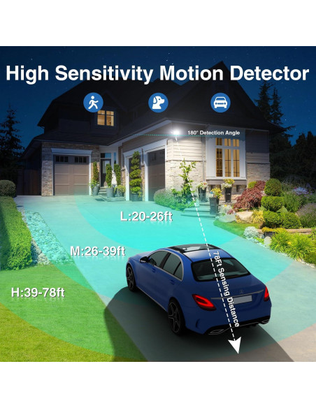 Foco de Seguridad LED 150W SZPOWER con Sensor de Movimiento IP65 Foco de Seguridad LED 150W SZPOWER con Sensor de Movimiento IP65