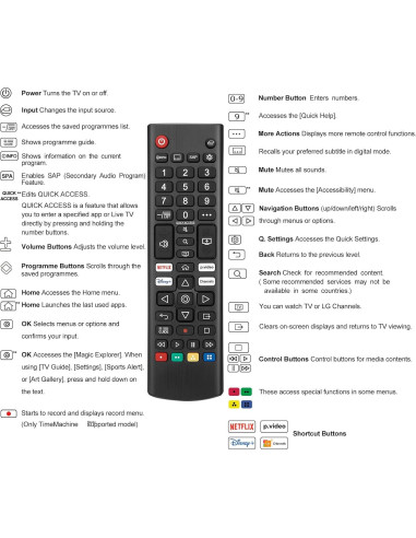 Control Remoto Universal OMAIC para TV LG - Paquete de 2