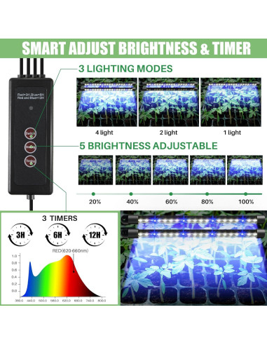 Kit de Inicio de Semillas Saillong 2 Bandejas con Luz LED