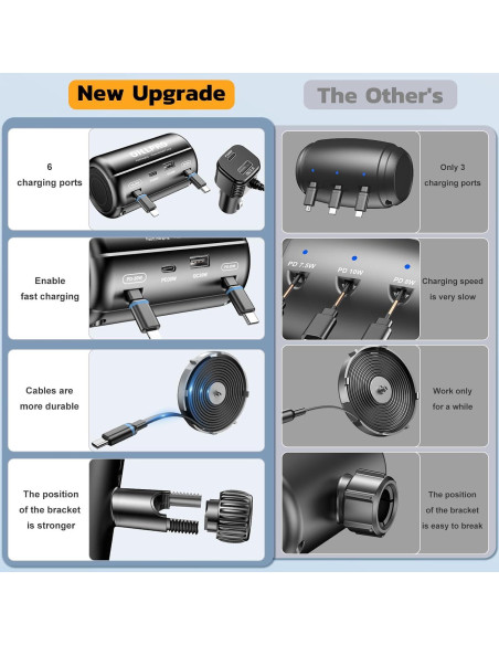 Cargador de Reposacabezas OHLPRO 4 Puertos USB-C y iOS Cargador de Reposacabezas OHLPRO 4 Puertos USB-C y iOS