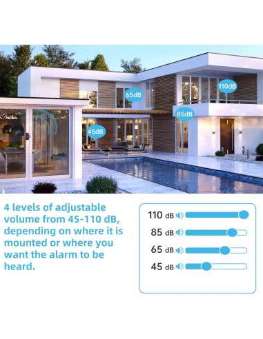 Alarma de Seguridad HENDUN para Ventanas y Puertas IP66