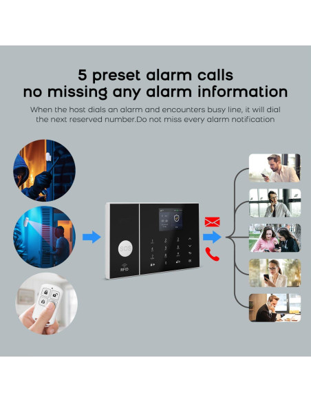 Sistema de Alarma Inalámbrico PGST A108F 24 Piezas 4G/WiFi Sistema de Alarma Inalámbrico PGST A108F 24 Piezas 4G/WiFi