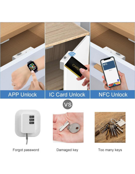 Cerradura de Cajón eLinkSmart RFID NFC Blanca Sin Perforar Cerradura de Cajón eLinkSmart RFID NFC Blanca Sin Perforar