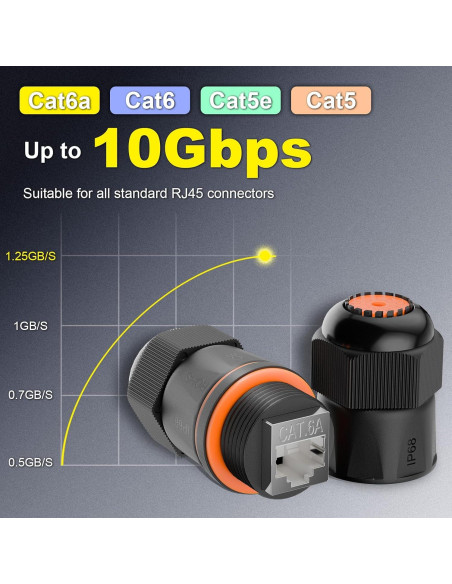Acoplador RJ45 Impermeable VCELINK Cat6A Hembra a Hembra 10Gbps Acoplador RJ45 Impermeable VCELINK Cat6A Hembra a Hembra 10Gbps