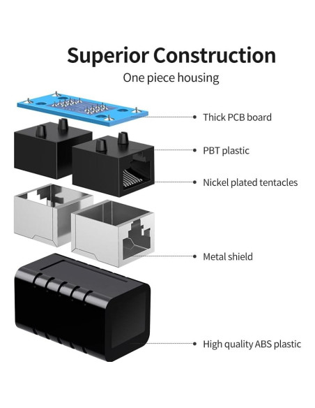 Acoplador RJ45 Extensor Ethernet Cat5e Cat6 Cat7 Negro - Paquete de 5 Acoplador RJ45 Extensor Ethernet Cat5e Cat6 Cat7 Negro - Paquete de 5