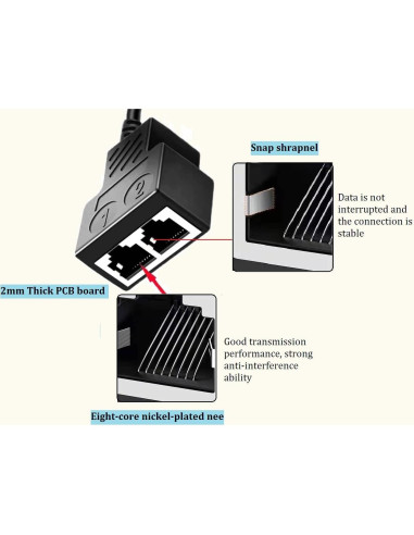 Divisor Ethernet RJ45 1 a 2 MVBOONE - Conexión Estable