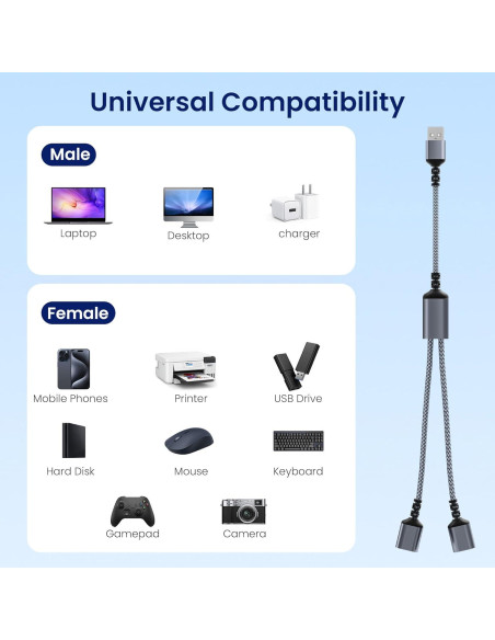 Divisor USB Itramax 1FT Doble Puerto Adaptador Gris Divisor USB Itramax 1FT Doble Puerto Adaptador Gris