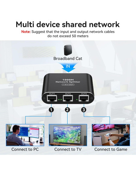 Divisor Ethernet 1 a 3 THXCDBID 1000Mbps RJ45 USB-C Divisor Ethernet 1 a 3 THXCDBID 1000Mbps RJ45 USB-C