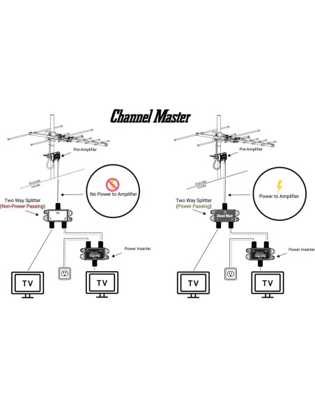 Divisor de señal Channel Master 2 vías CM-3212HD para 2 TVs Divisor de señal Channel Master 2 vías CM-3212HD para 2 TVs
