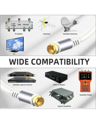 Cable Coaxial RG6 Laisomeke 1.5M con Conectores F Baquelita