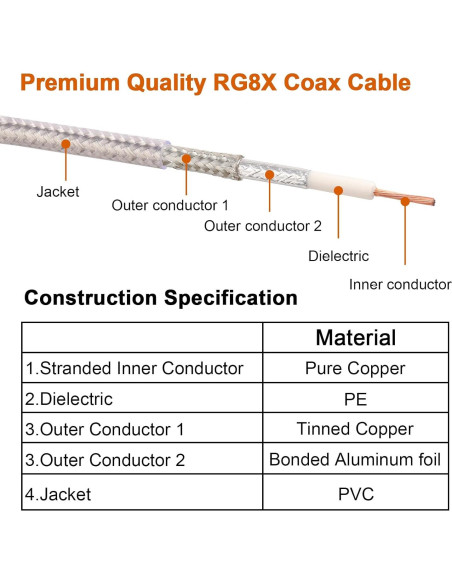Cable Coaxial CB RG8X 3m MOOKEERF con Conectores PL-259 y FME Cable Coaxial CB RG8X 3m MOOKEERF con Conectores PL-259 y FME