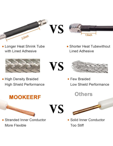 Cable Coaxial CB RG8X 3m MOOKEERF con Conectores PL-259 y FME Cable Coaxial CB RG8X 3m MOOKEERF con Conectores PL-259 y FME