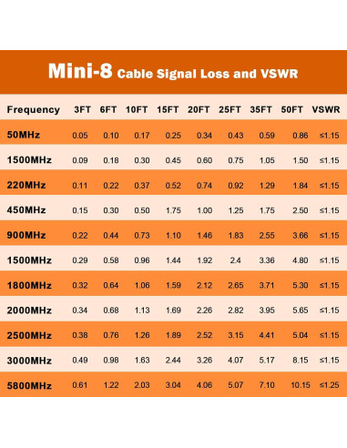 Cable Coaxial CB RG8X 3m MOOKEERF con Conectores PL-259 y FME