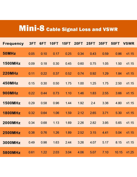 Cable Coaxial CB RG8X 3m MOOKEERF con Conectores PL-259 y FME Cable Coaxial CB RG8X 3m MOOKEERF con Conectores PL-259 y FME