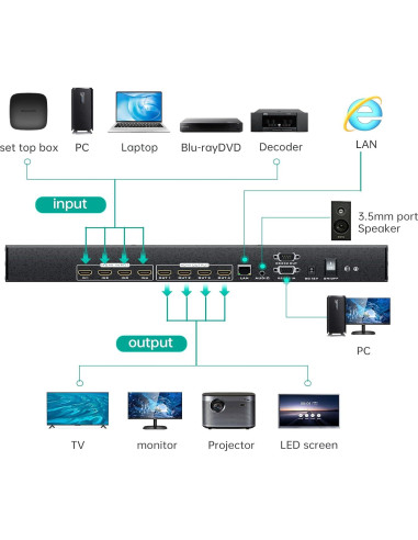 Conmutador Matriz HDMI 4x4 MT-VIKI 4K 30Hz con Audio Estéreo