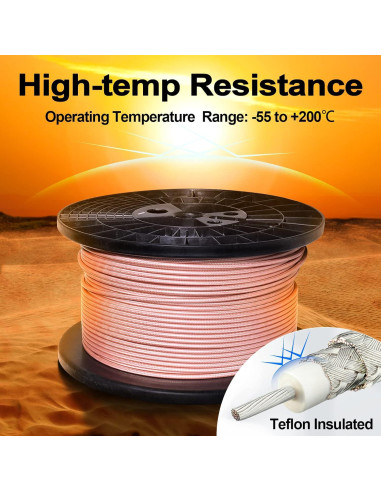 Cable coaxial RG400 Eightwood 6.1m Doble Blindaje Cobre