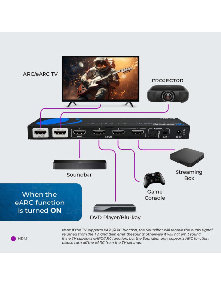 Interruptor Matriz HDMI 8K OREI BK-402A 4x2 con Extractor de Audio Interruptor Matriz HDMI 8K OREI BK-402A 4x2 con Extractor de Audio