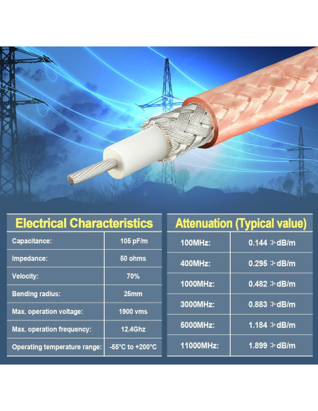 Cable coaxial RG400 Eightwood 6.1m Doble Blindaje Cobre Cable coaxial RG400 Eightwood 6.1m Doble Blindaje Cobre