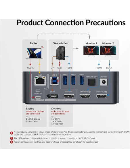Estación de Acoplamiento KVM Doble Monitor AV Access iDock C10 4K Estación de Acoplamiento KVM Doble Monitor AV Access iDock C10 4K