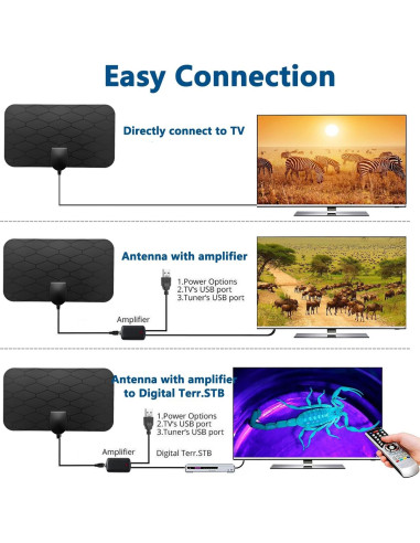 Antena de TV Digital Interior XIANGLYO 4K 1080p con Amplificador