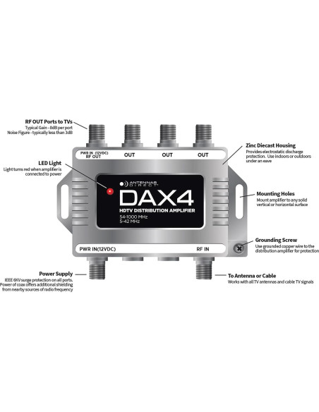 Amplificador de Distribución de TV Antennas Direct DAX4 4 Salidas Amplificador de Distribución de TV Antennas Direct DAX4 4 Salidas