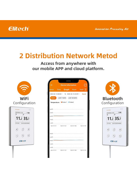 Registrador Digital de Temperatura y Humedad Elitech RCW-800W-THE-V2 Registrador Digital de Temperatura y Humedad Elitech RCW-800W-THE-V2