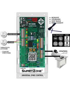 Controlador HVAC de 2 Zonas ECOJAY SmartZone con Sensor LED 2