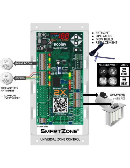Controlador HVAC de 2 Zonas ECOJAY SmartZone con Sensor LED Controlador HVAC de 2 Zonas ECOJAY SmartZone con Sensor LED