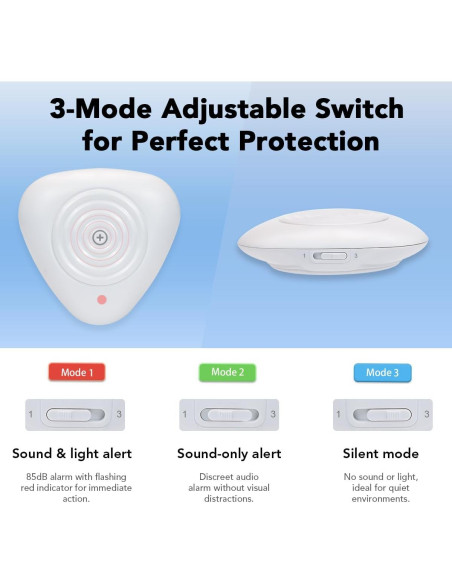 Sensor de Fugas de Agua NEO Zigbee con Sonda de 1.2m Sensor de Fugas de Agua NEO Zigbee con Sonda de 1.2m