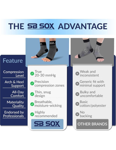 Calcetines de Compresión SB SOX para Fascitis Plantar - Negro Mediano