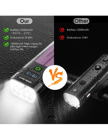 Luces de Bicicleta KASLIGHT 10000 Lúmenes LED Recargables