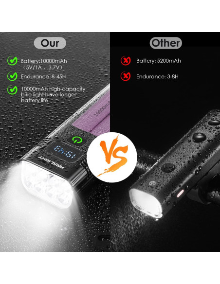 Luces de Bicicleta KASLIGHT 10000 Lúmenes LED Recargables Luces de Bicicleta KASLIGHT 10000 Lúmenes LED Recargables