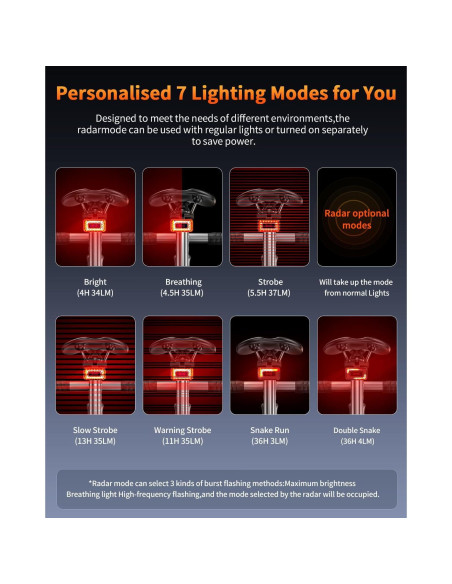 Luz Trasera de Radar Onvian KS-SF31 Recargable IPX64 Luz Trasera de Radar Onvian KS-SF31 Recargable IPX64