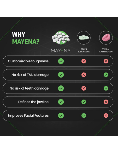 Chicle Duro Mayena para Mandíbula 400 Piezas Sabor Menta Chicle Duro Mayena para Mandíbula 400 Piezas Sabor Menta