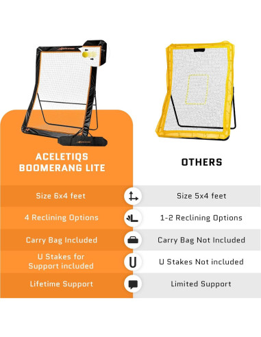 Rebotador de Lacrosse ACELETIQS 4x6 Pies Ajustable para Entrenamiento