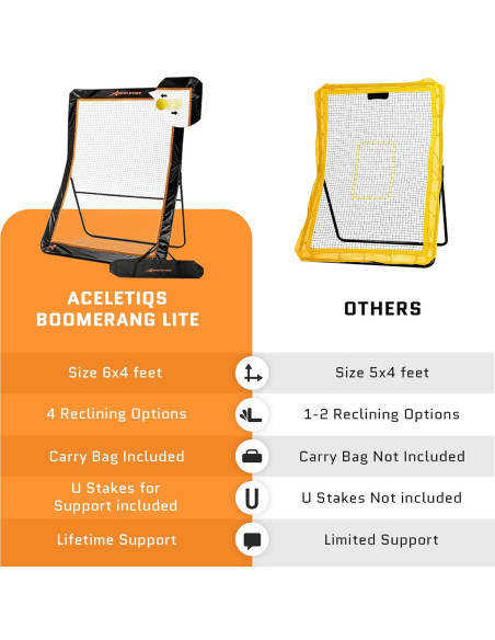 Rebotador de Lacrosse ACELETIQS 4x6 Pies Ajustable para Entrenamiento Rebotador de Lacrosse ACELETIQS 4x6 Pies Ajustable para Entrenamiento