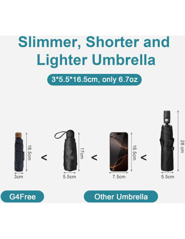 Paraguas Plegable G4Free Azul Marino Ultra-Ligero 190g UV 50+